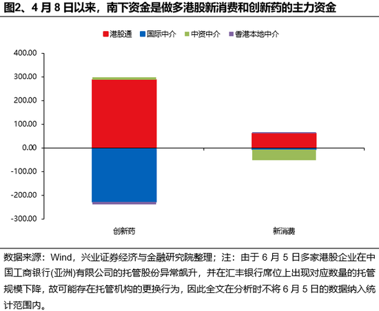 兴证策略(🥜)：谁在买港(🤙)股新消费和创新药？